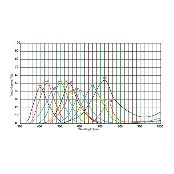 带通玻璃的光谱特性图